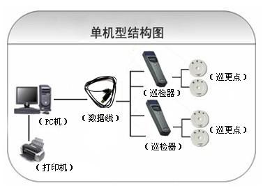 鹰潭月湖区巡更系统六号