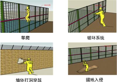 鹰潭月湖区周界防范报警系统四号