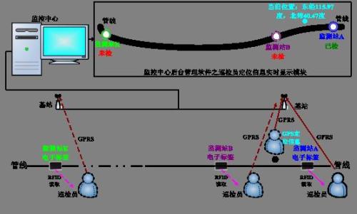 鹰潭月湖区巡更系统八号