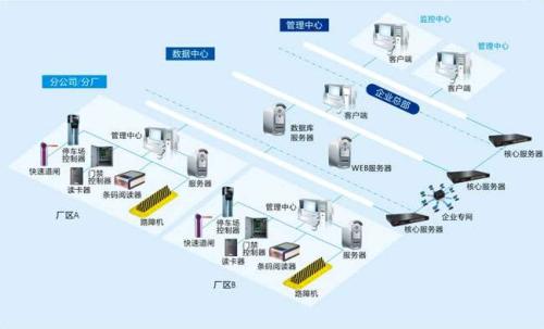 鹰潭月湖区食堂收费管理系统七号