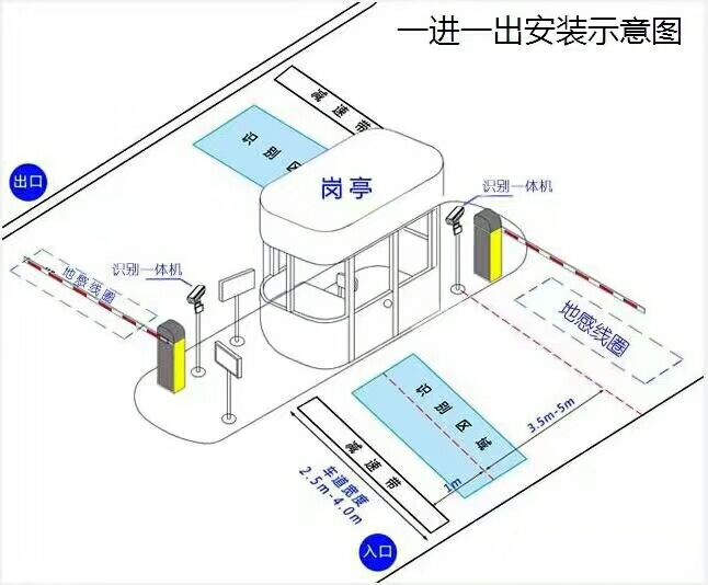 鹰潭月湖区标准车牌识别系统安装图