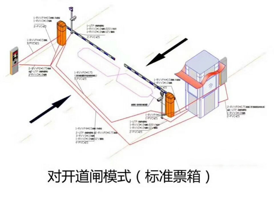 鹰潭月湖区对开道闸单通道收费系统