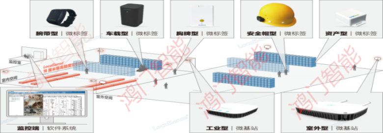 鹰潭月湖区人员定位系统设备类型