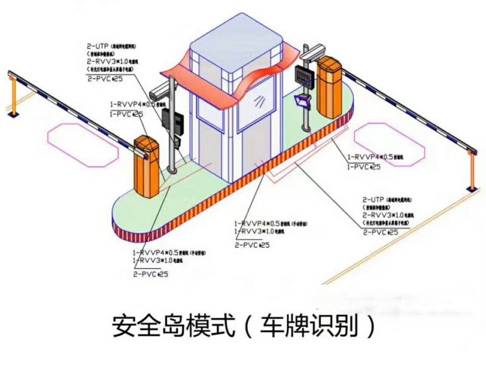 鹰潭月湖区双通道带岗亭车牌识别