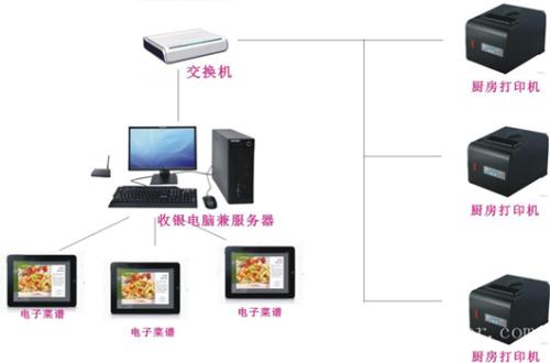 鹰潭月湖区收银系统六号