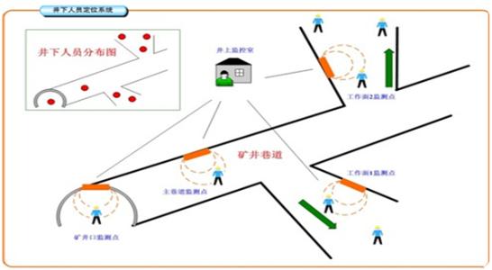 鹰潭月湖区人员定位系统七号