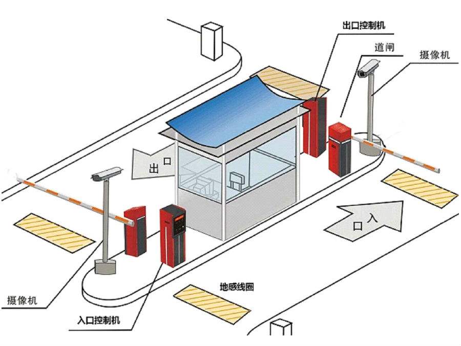 鹰潭月湖区标准双通道刷卡停车系统安装示意